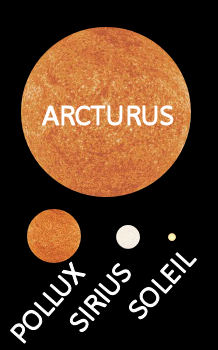 Comparaison dimensions Arcturus