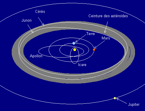 la ceinture d'astéroïdes