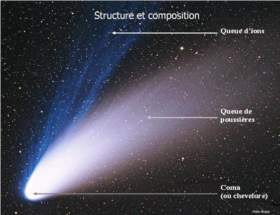 Trajectoire comètes