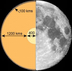 Structure de la Lune
